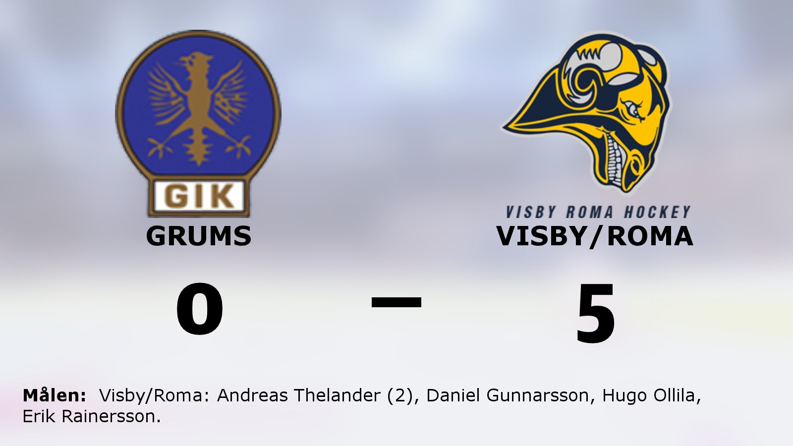 Visby/Romas starka svit mot Grums fortsätter