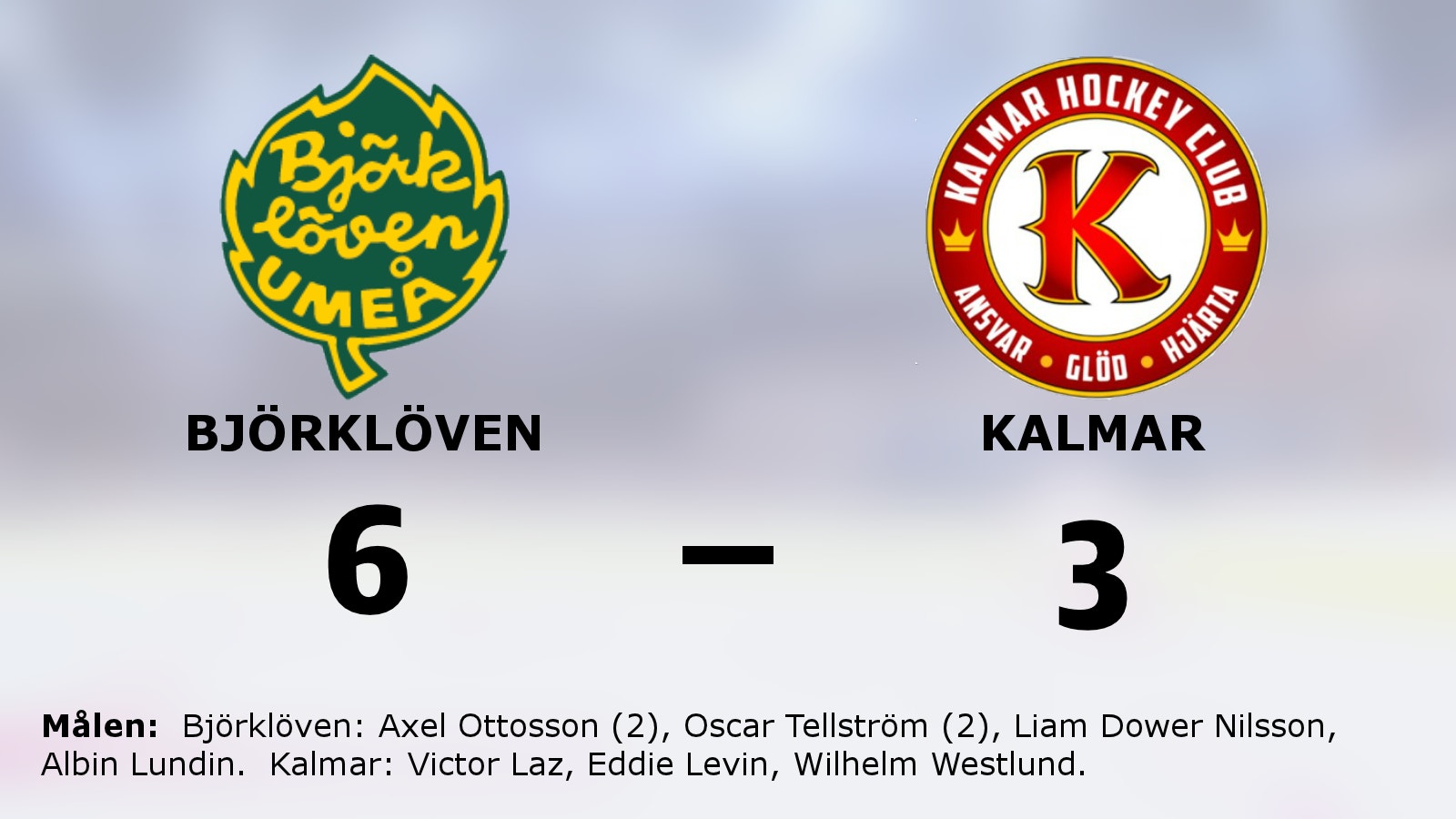 Björklöven segrade i toppmötet mot Kalmar