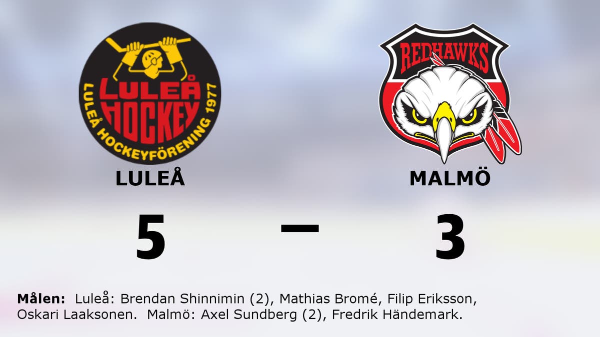 Två mål för Luleås Brendan Shinnimin i segern mot Malmö