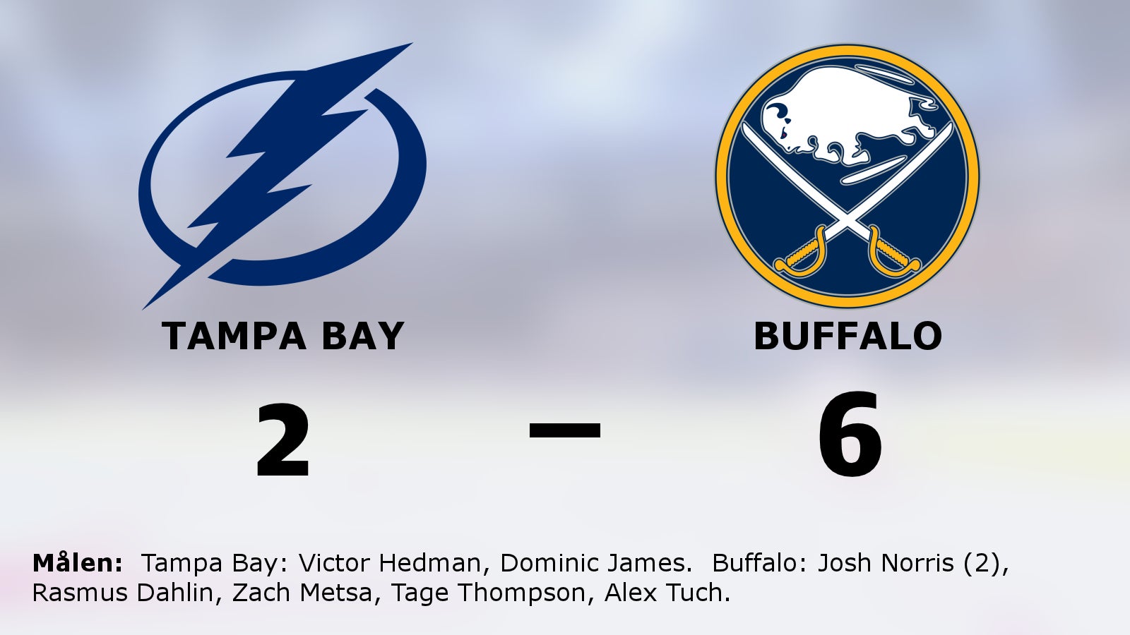 Buffalo vann toppmötet mot Tampa Bay