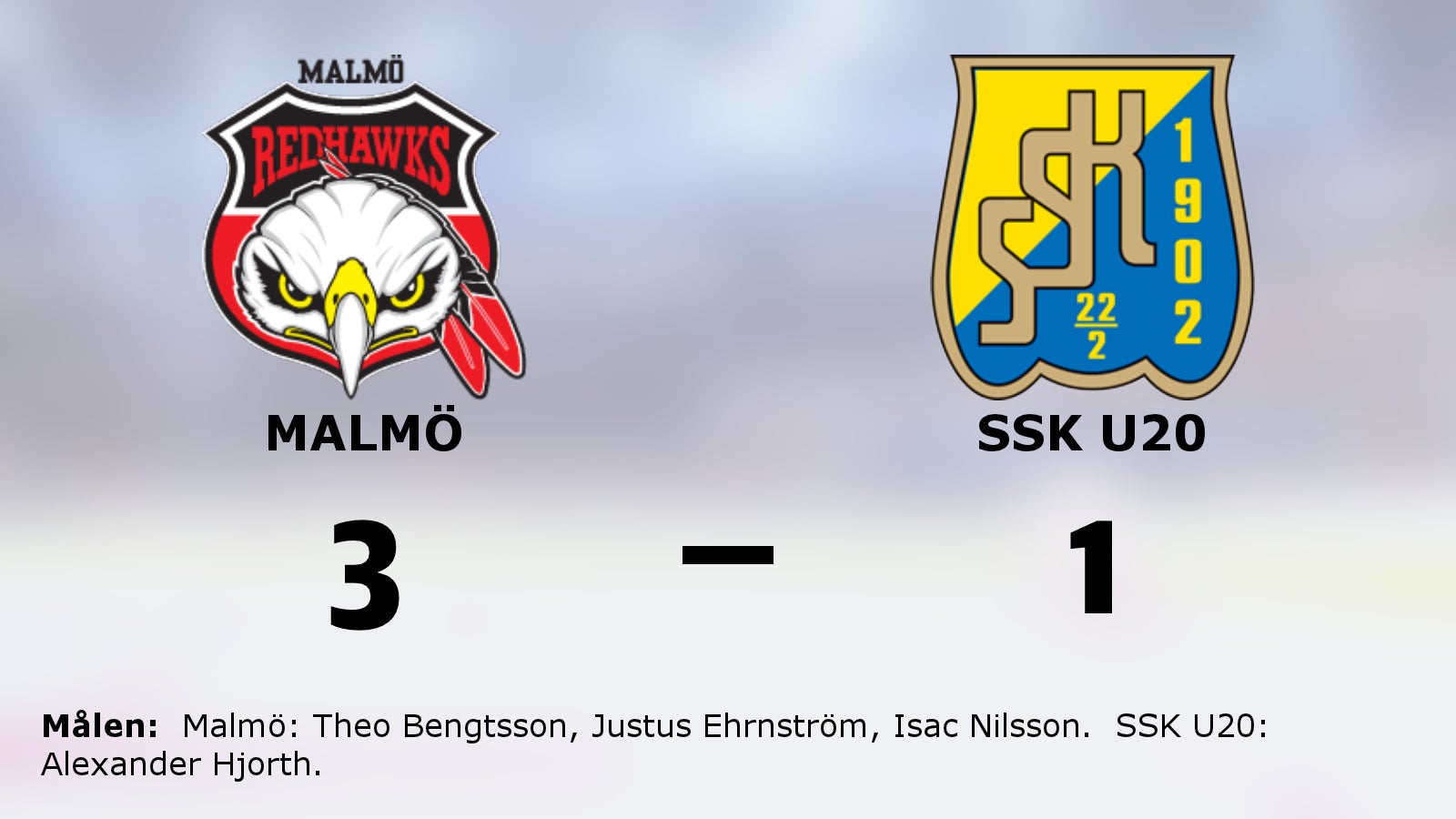 Hemmasegern mot SSK U20 förlänger sviten för Malmö