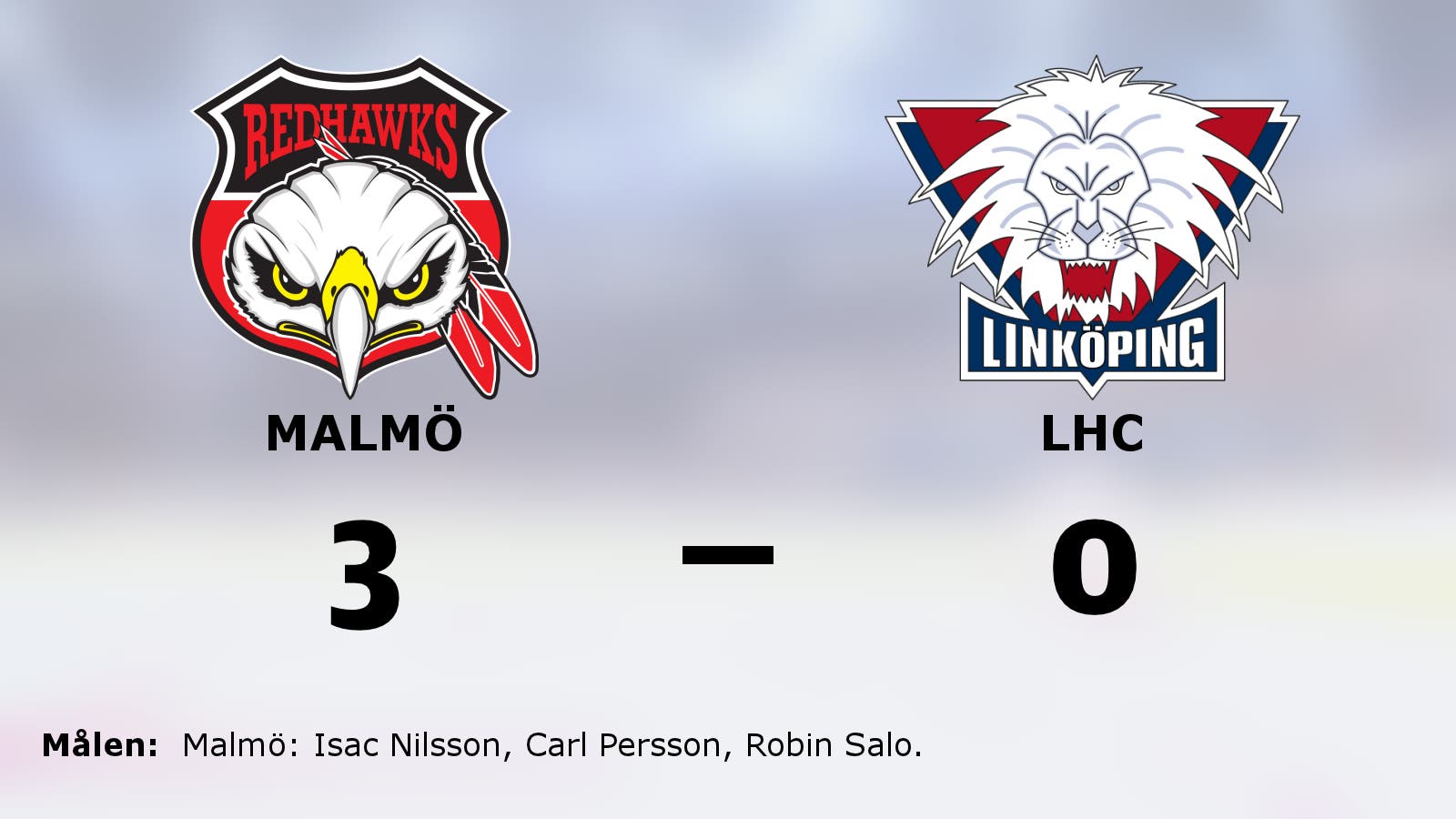 Malmö fortsätter vinna – 3–0 mot LHC