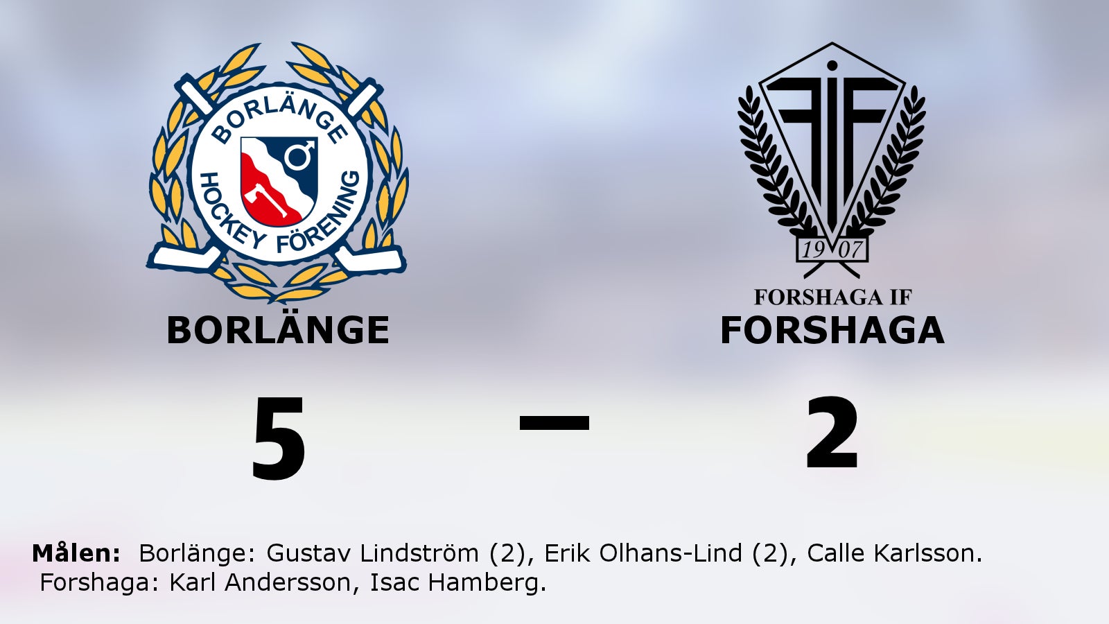 Borlänge ryckte i sista perioden och vann mot Forshaga
