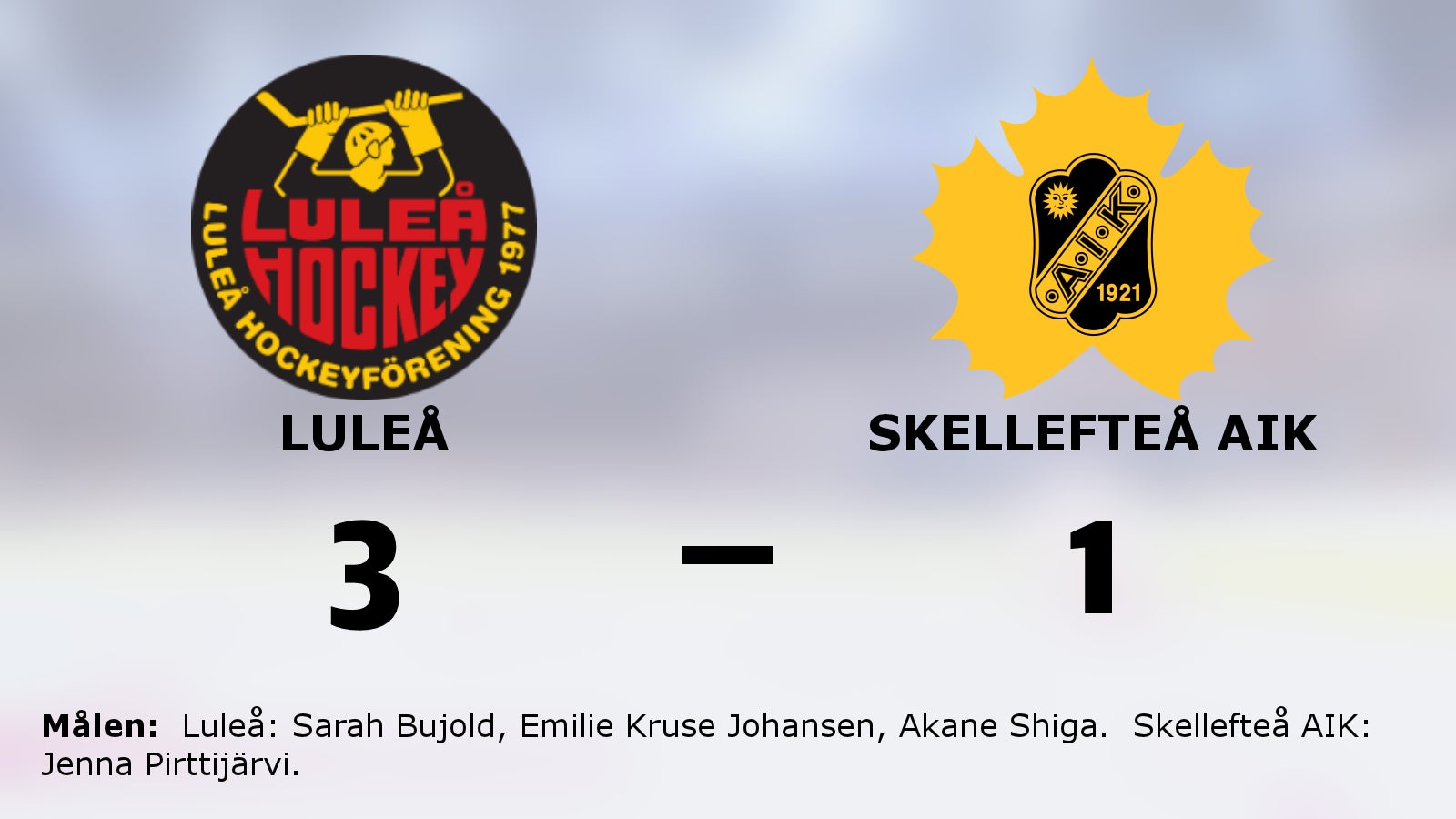 Luleås fina svit fortsätter mot Skellefteå AIK