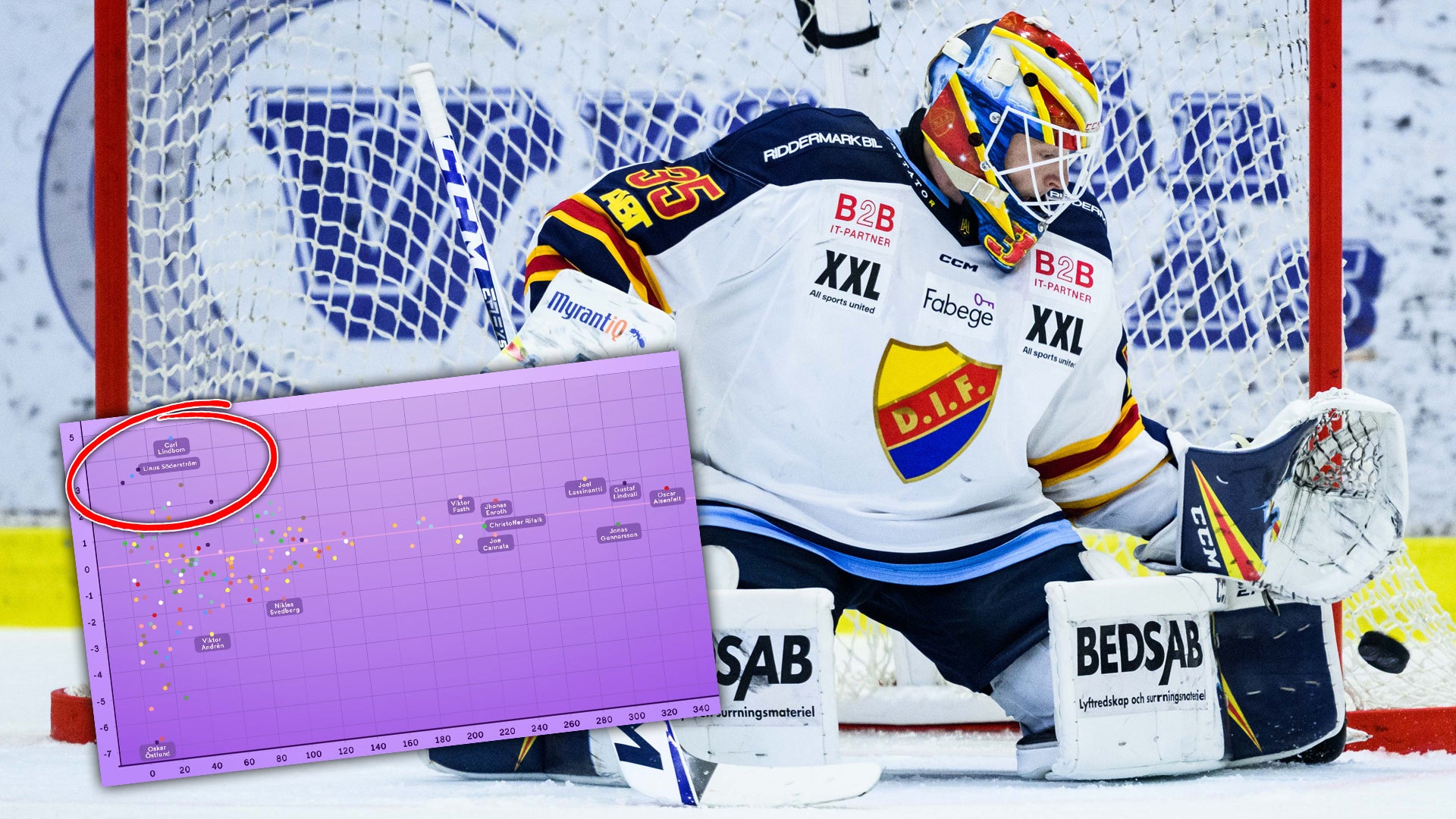 (25359) Carl Lindbom-siffror