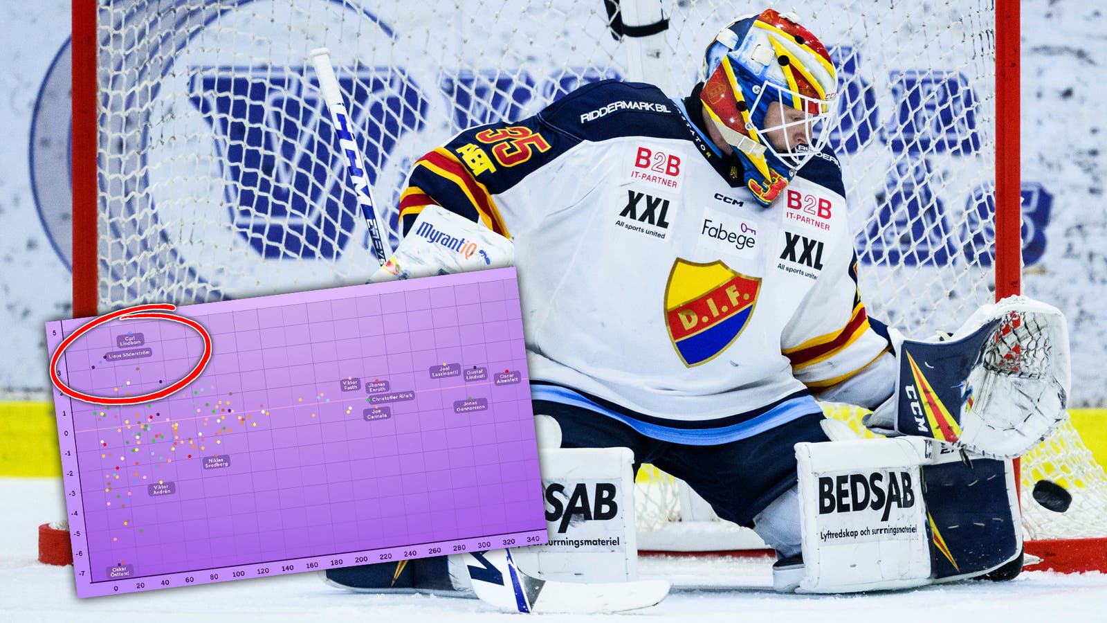 (25359) Carl Lindbom-siffror