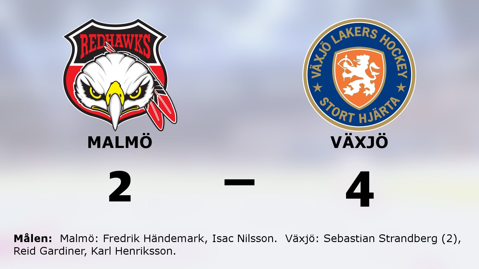 Två snabba mål gav Växjö tre poäng mot Malmö