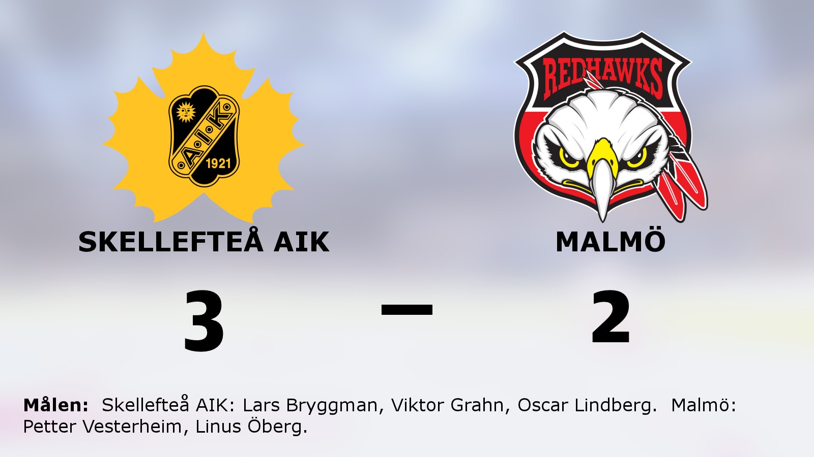 Ny seger för Skellefteå AIK – leder nu med 2-0