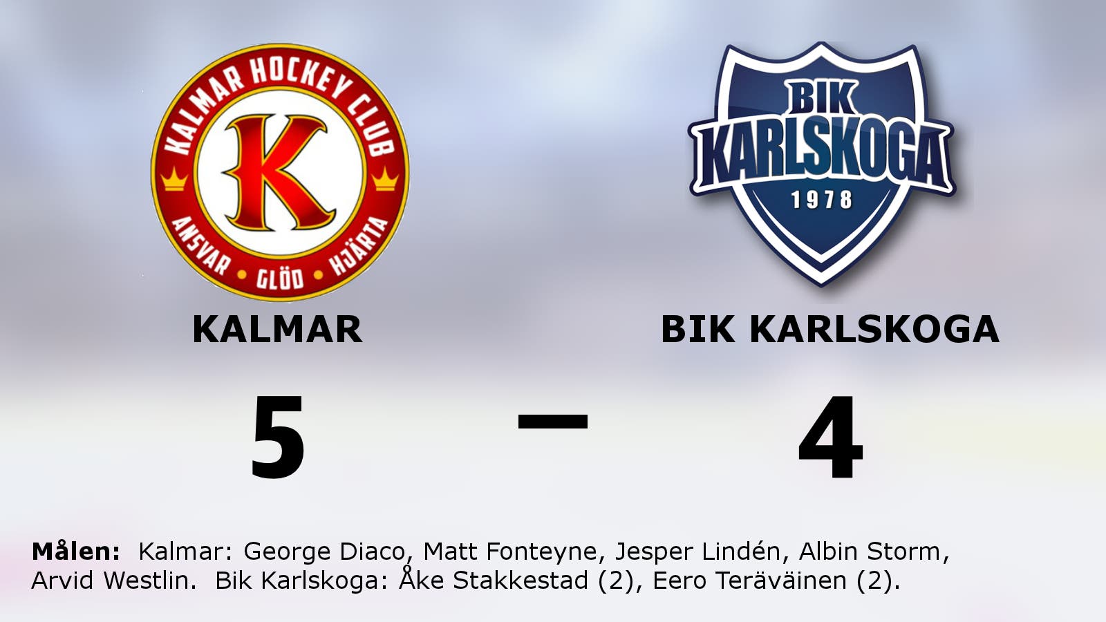 Kalmar segrade i toppmötet – Albin Storm hjälte