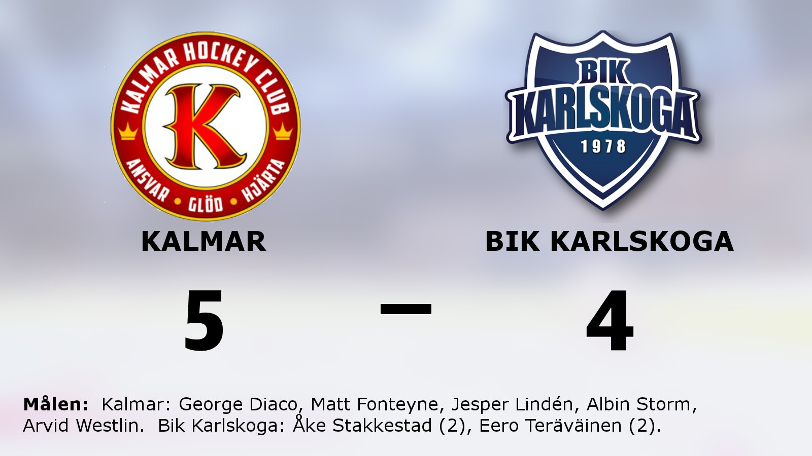 Kalmar segrade i toppmötet – Albin Storm hjälte