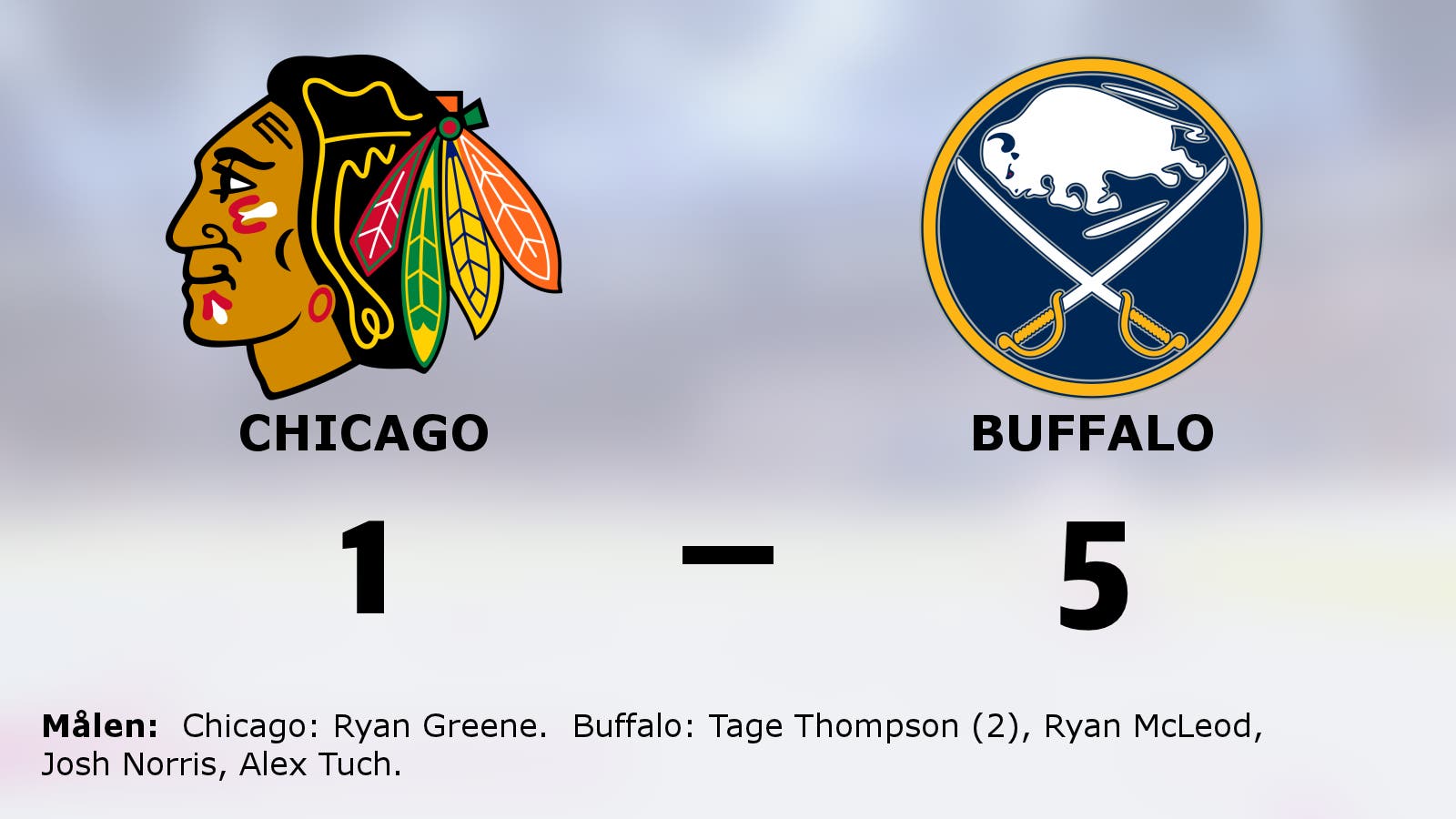Buffalo fortsätter vinna – 5–1 mot Chicago