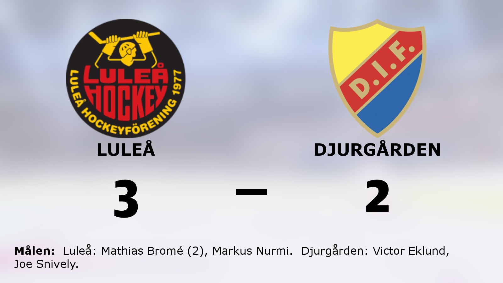 Efter förlustsviten: Seger igen för Luleå – 3–2 mot Djurgården