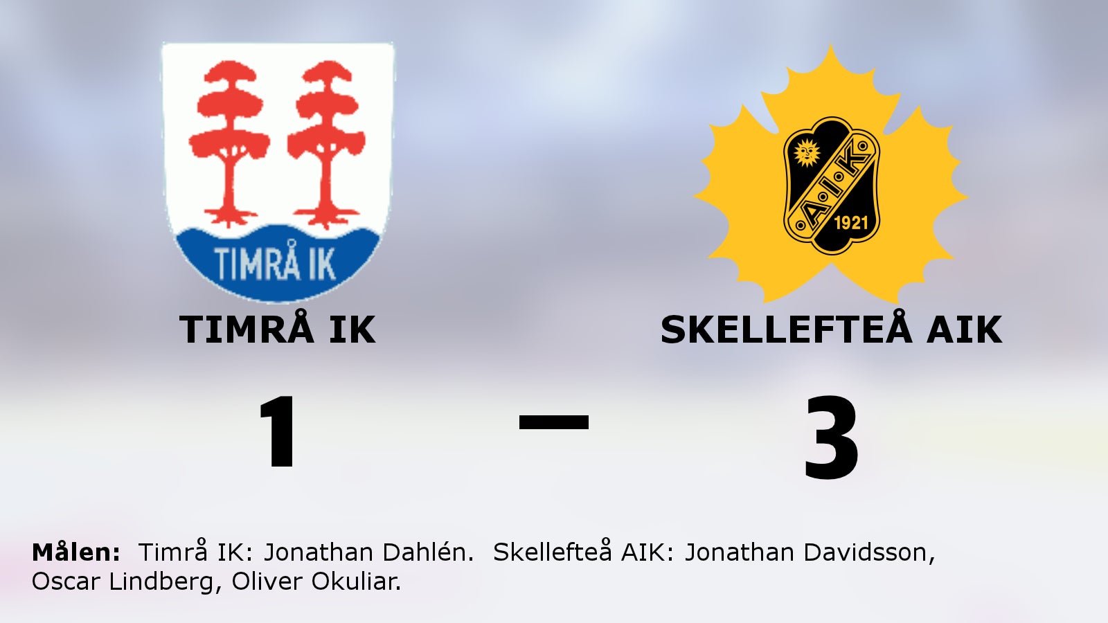 Skellefteå AIK säkrade seger mot Timrå IK