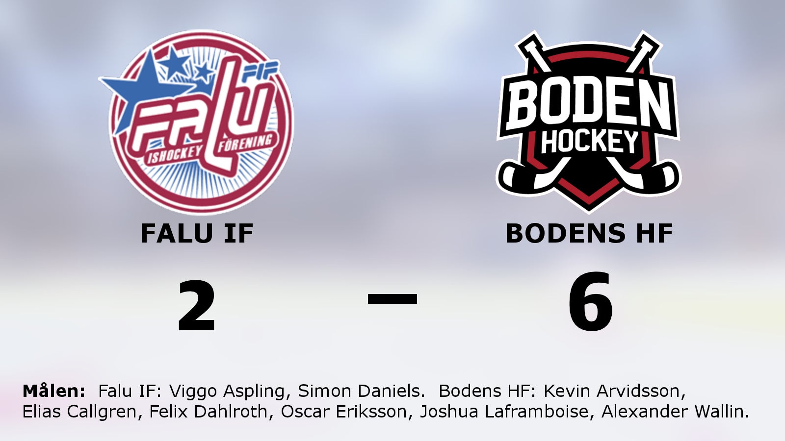 Seger för Bodens HF mot Falu IF