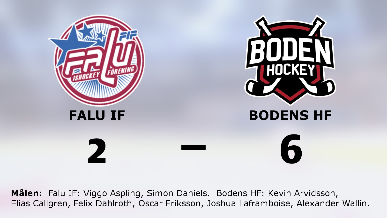Seger för Bodens HF mot Falu IF