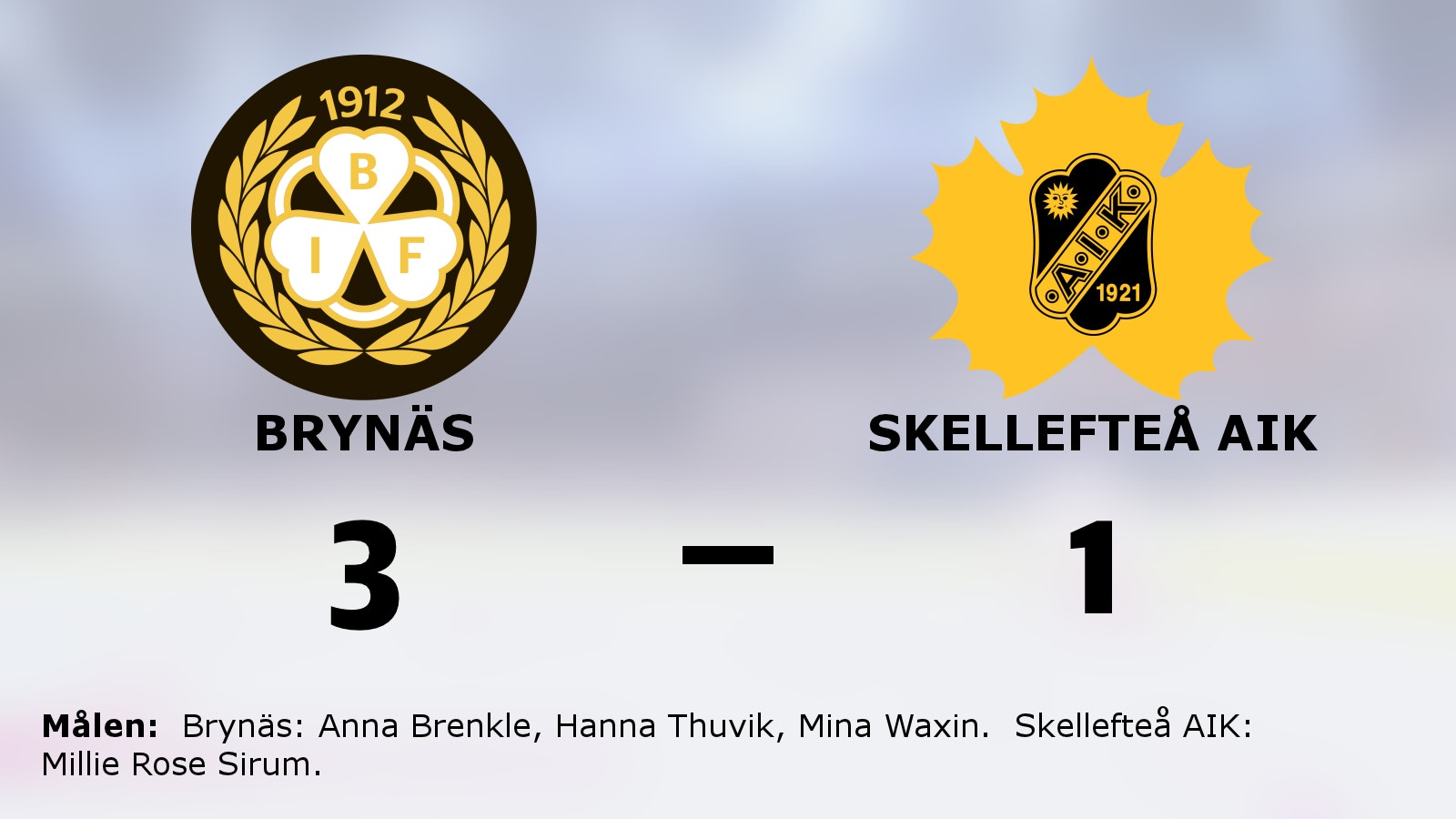 Brynäs starka svit mot Skellefteå AIK fortsätter