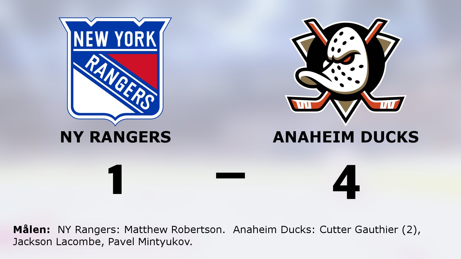 Anaheim Ducks leder Pacific division i NHL efter 4–1 mot NY Rangers