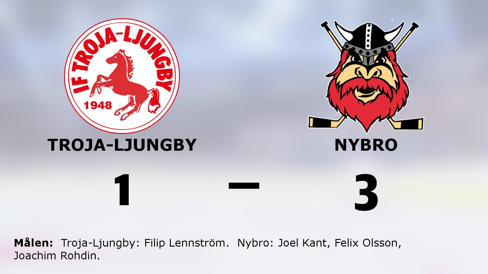 Efterlängtad seger för Nybro – bröt förlustsviten mot Troja-Ljungby