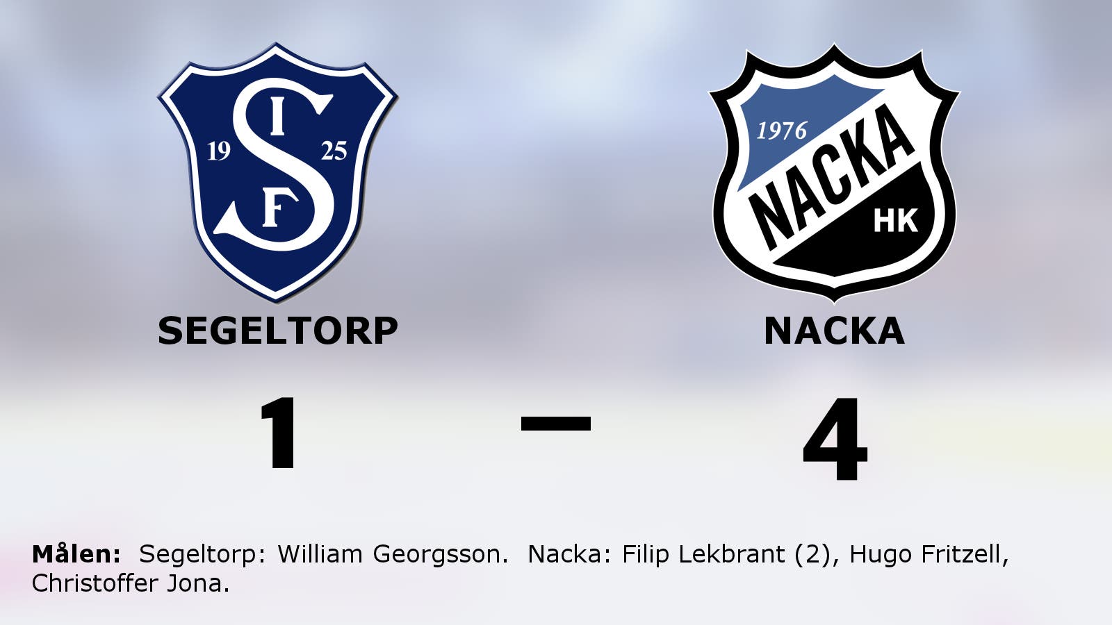 Filip Lekbrant i form när Nacka vann mot Segeltorp