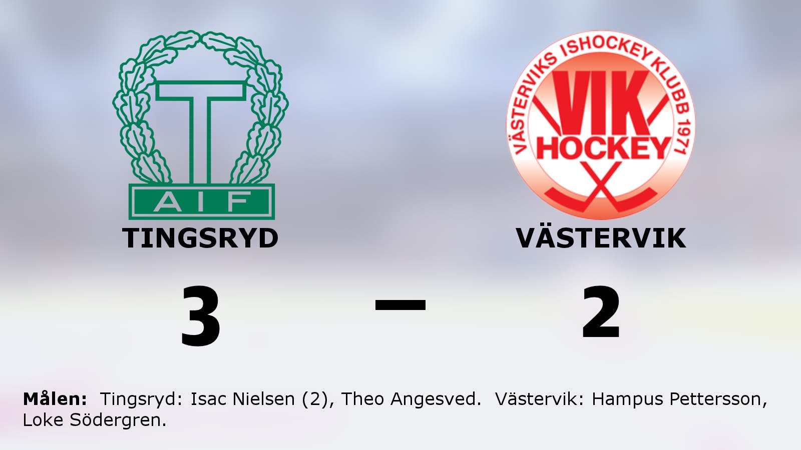 Åttonde raka för Tingsryd efter seger mot Västervik