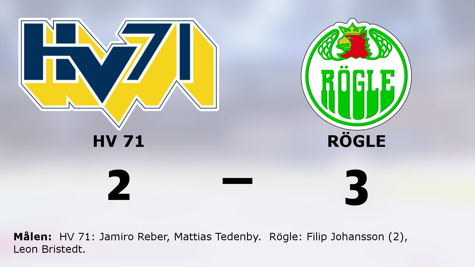 Filip Johansson tvåmålsskytt när Rögle vann mot HV 71