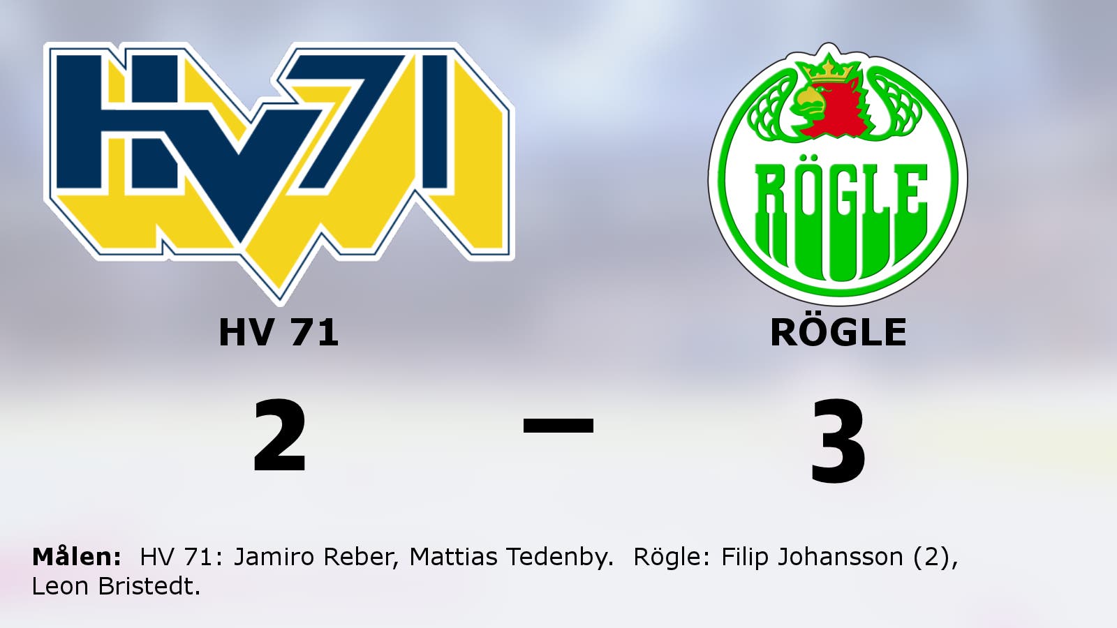 Filip Johansson tvåmålsskytt när Rögle vann mot HV 71