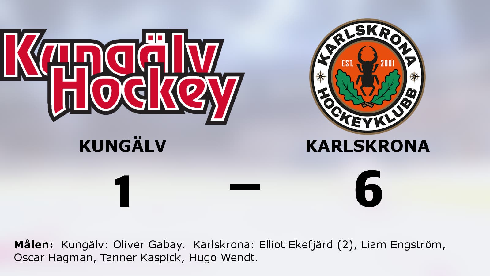 Karlskrona tog klar seger mot Kungälv