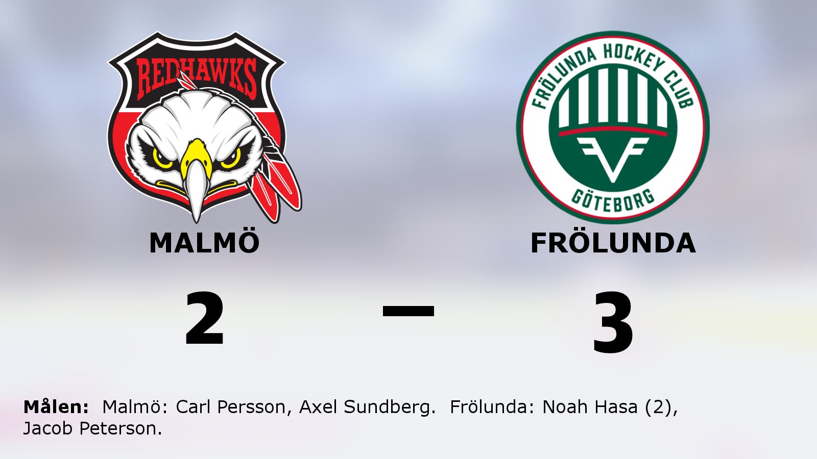 Frölundas starka svit mot Malmö fortsätter