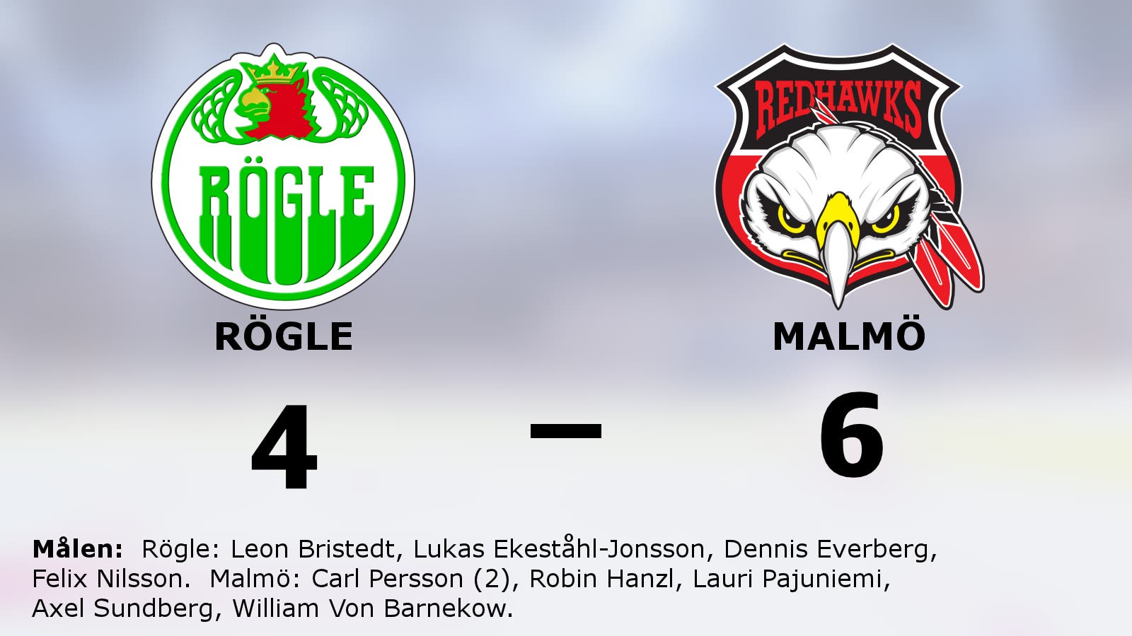 Carl Persson het när Malmö besegrade Rögle