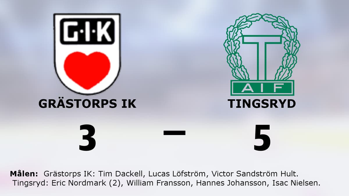 Tingsryd avgjorde i tredje perioden mot Grästorps IK
