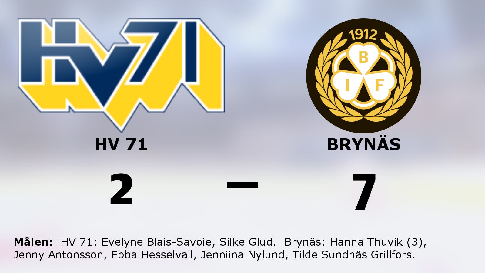 Brynäs har sex raka segrar – vann mot HV 71 med 7–2