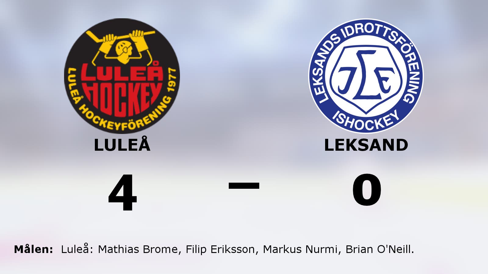 Luleå vann på nytt – 4–0 mot Leksand