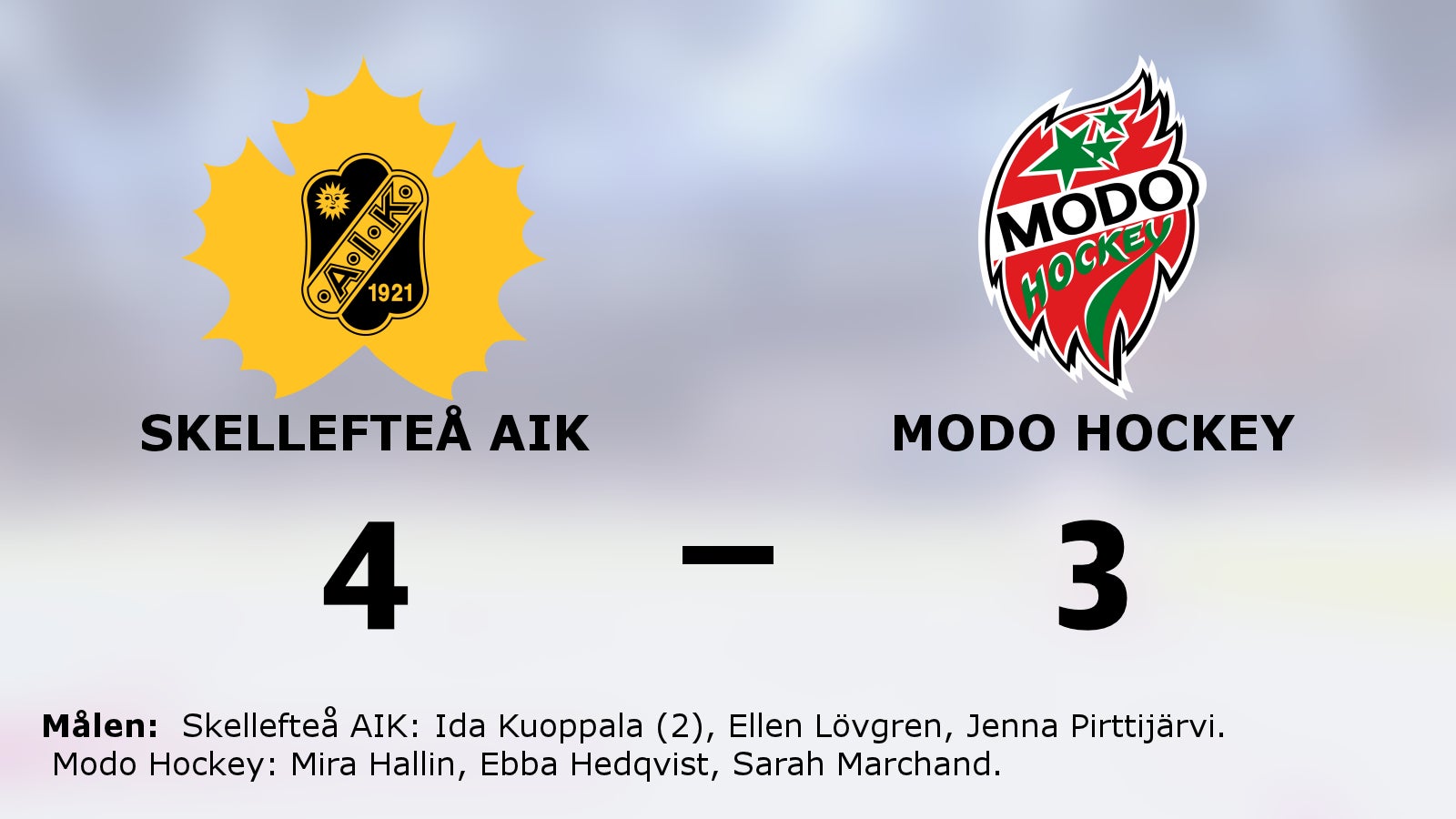 Skellefteå AIK starkast i straffläggningen – vann hemma mot Modo Hockey