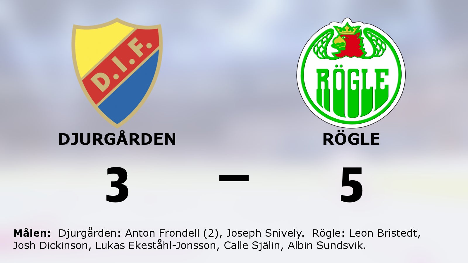 Rögle ryckte i sista perioden och vann mot Djurgården