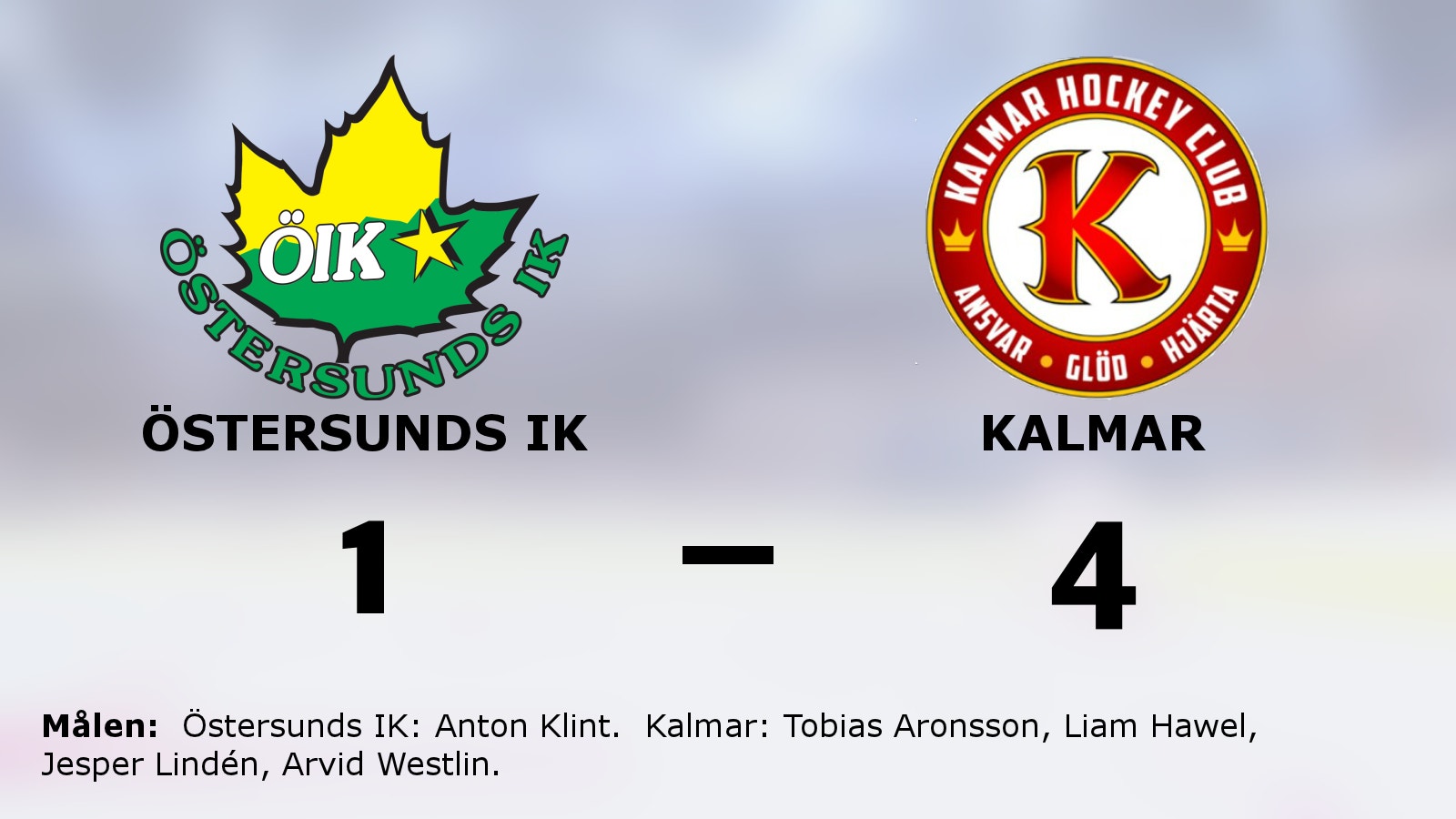 Kalmar vann på bortaplan mot Östersunds IK