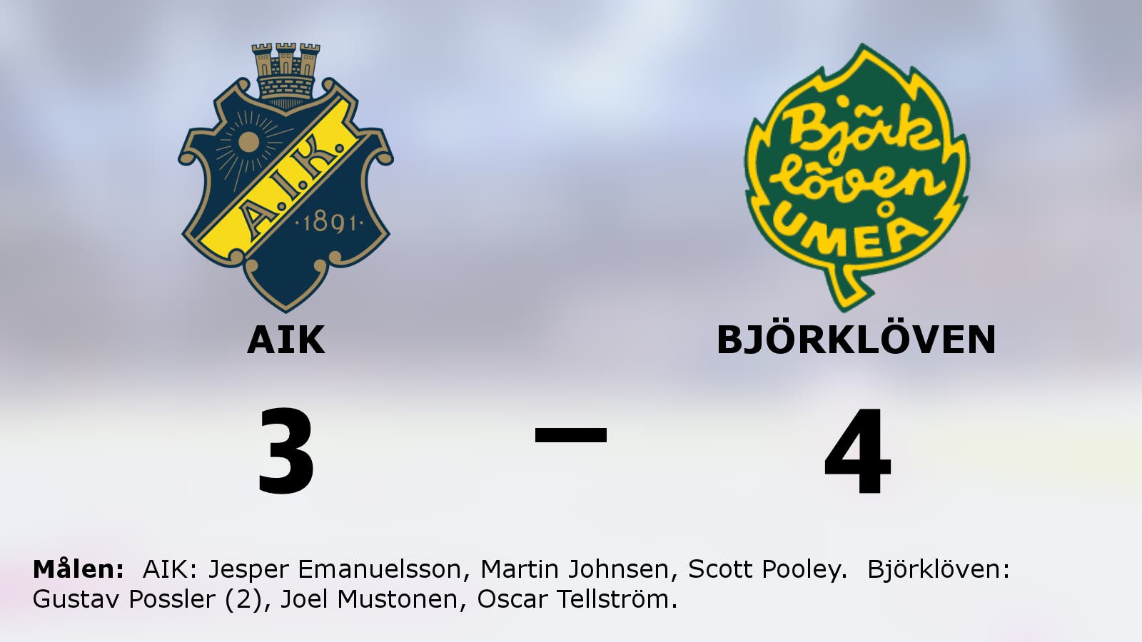 Seger i förlängningen för Björklöven mot AIK