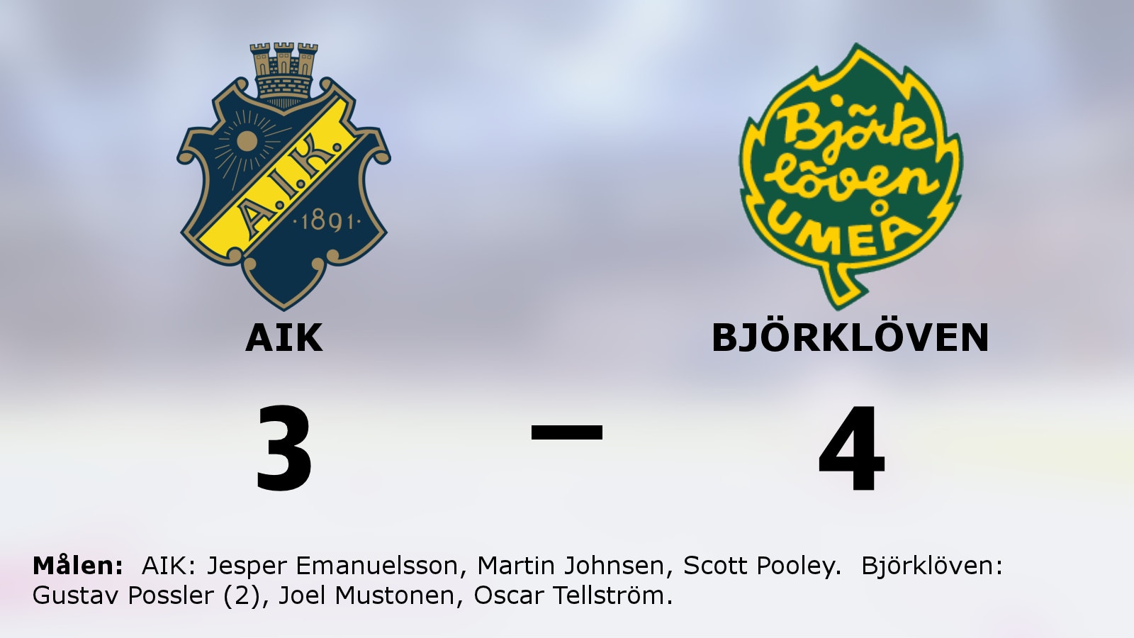 Seger i förlängningen för Björklöven mot AIK