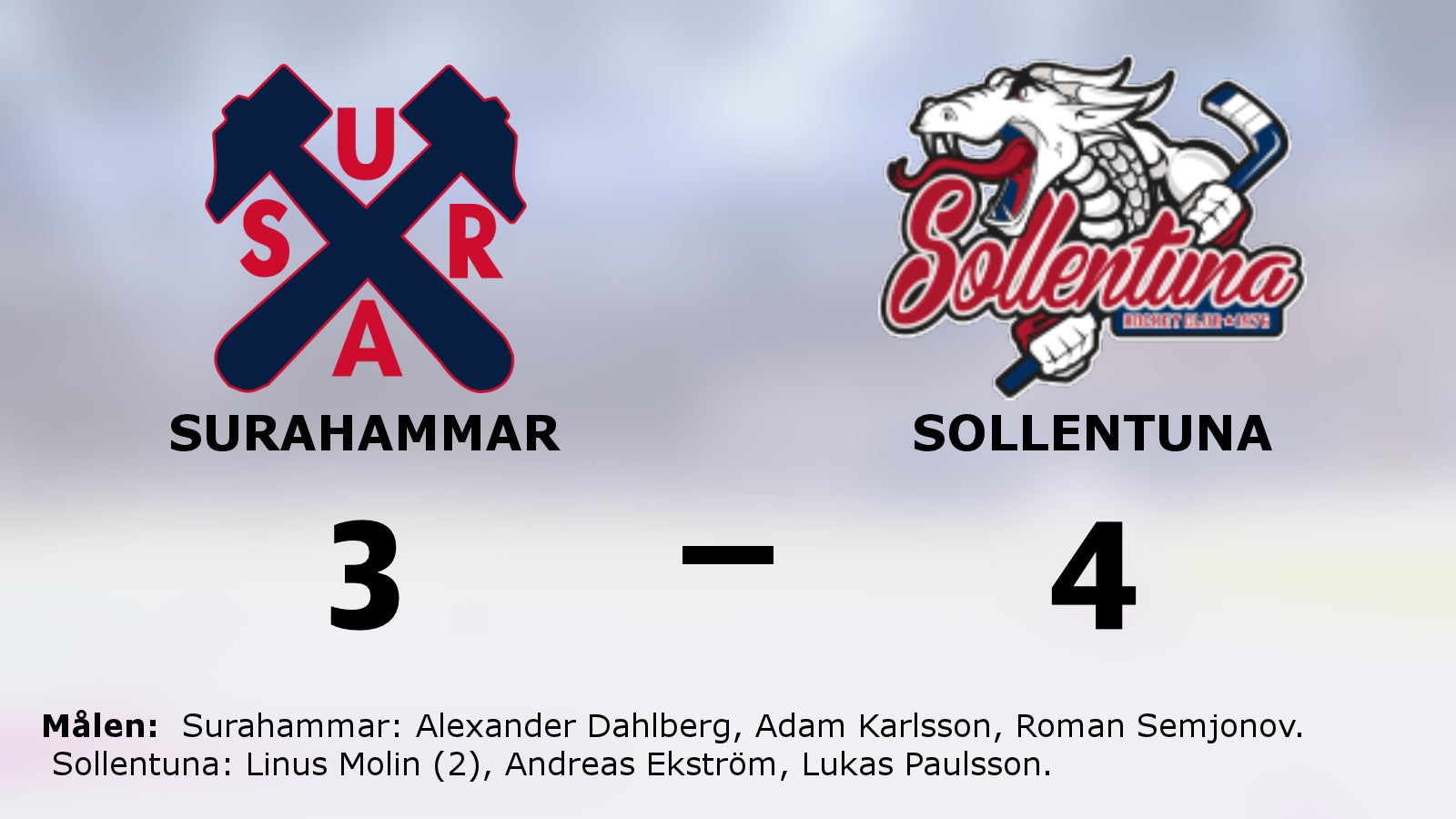 Molin och Ekström nyckelspelare när Sollentuna vann mot Surahammar