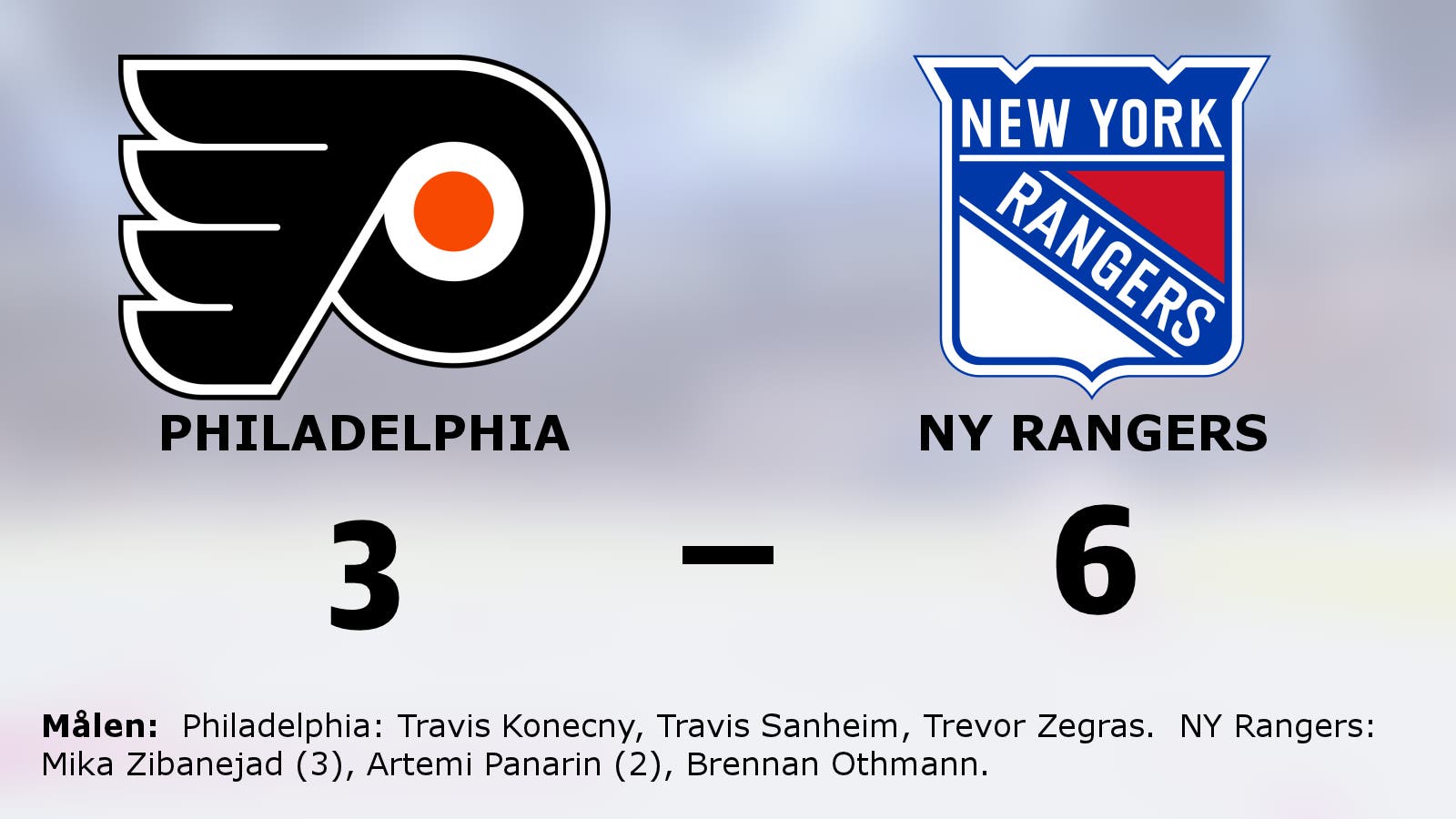 Efter förlustsviten: Seger igen för NY Rangers – 6–3 mot Philadelphia