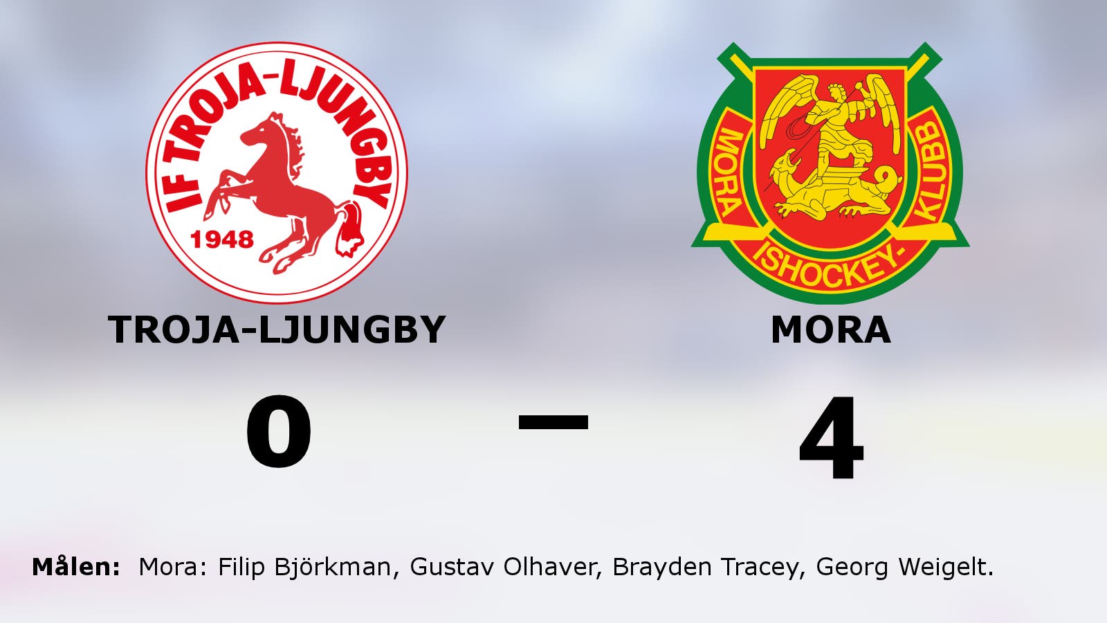 Stabil seger för Mora – som nollade Troja-Ljungby