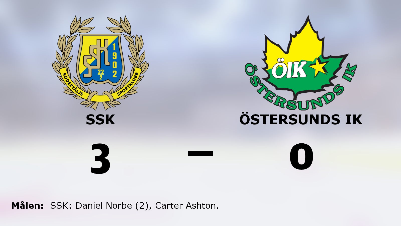 SSK fortsätter segersviten mot Östersunds IK