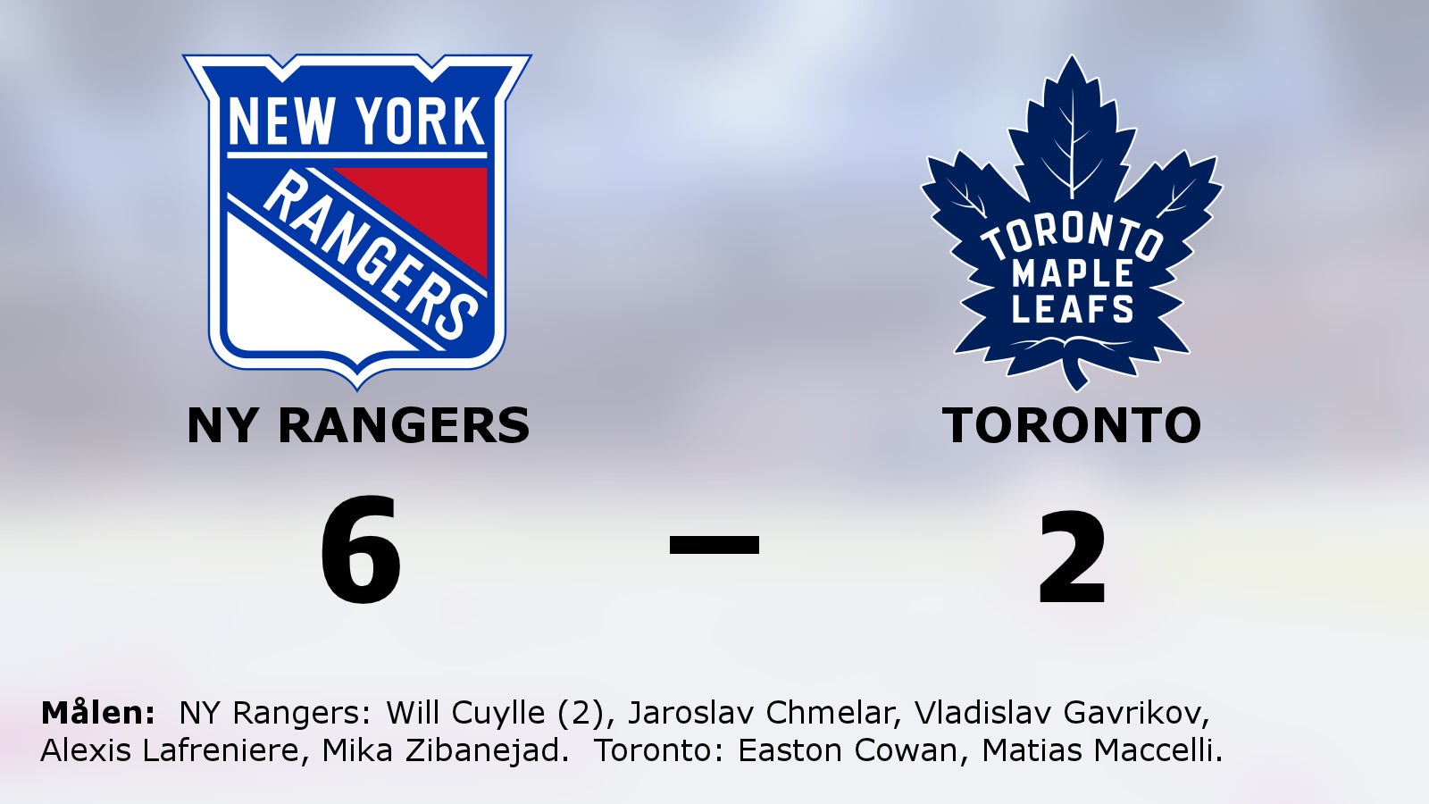 Ryck i sista perioden avgjorde för NY Rangers hemma mot Toronto