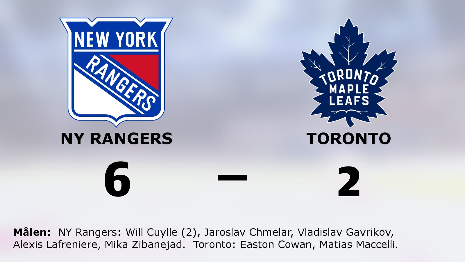 Ryck i sista perioden avgjorde för NY Rangers hemma mot Toronto