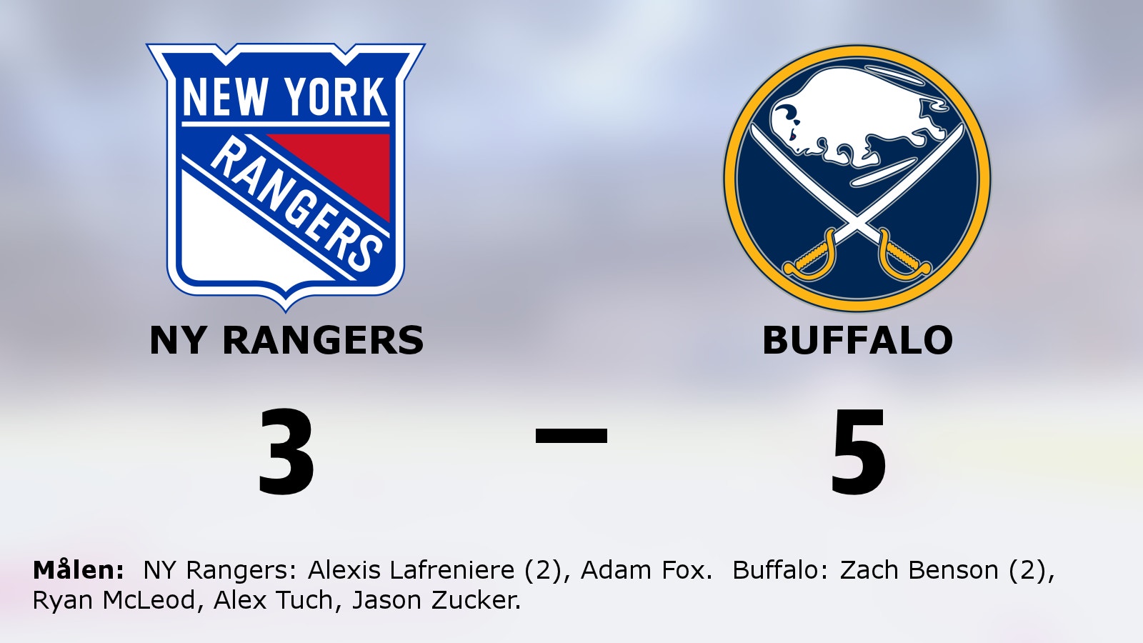 Tuff match slutade med seger för Buffalo mot NY Rangers