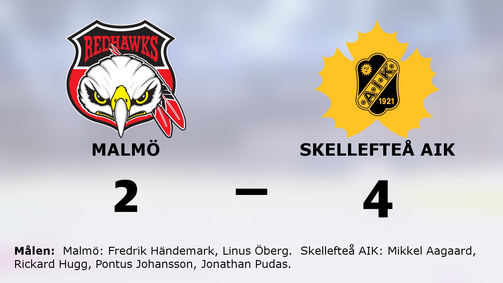 Fyra matchbollar för Skellefteå AIK efter ny seger