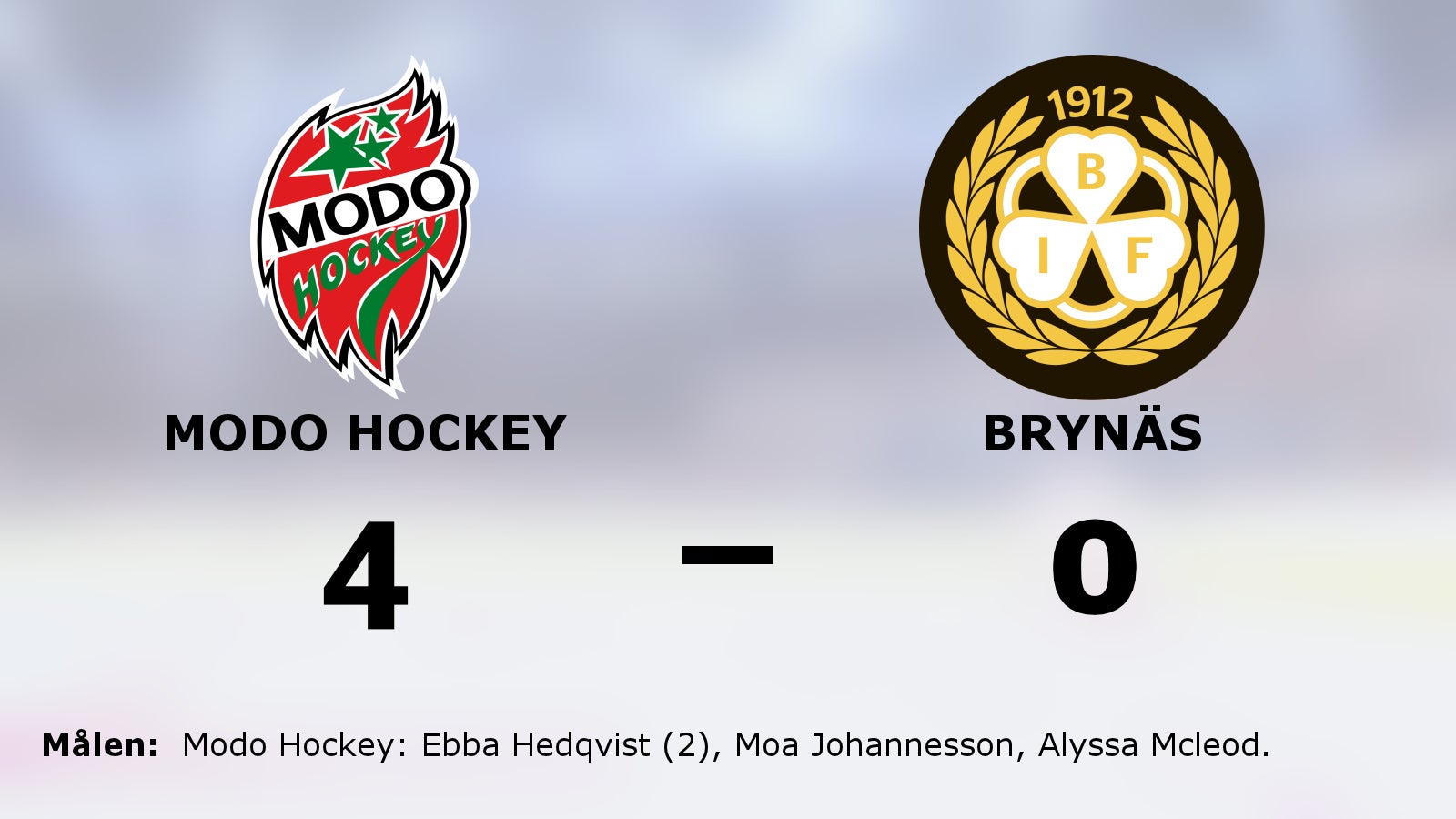 Modo Hockey nollade Brynäs – seger med 4–0