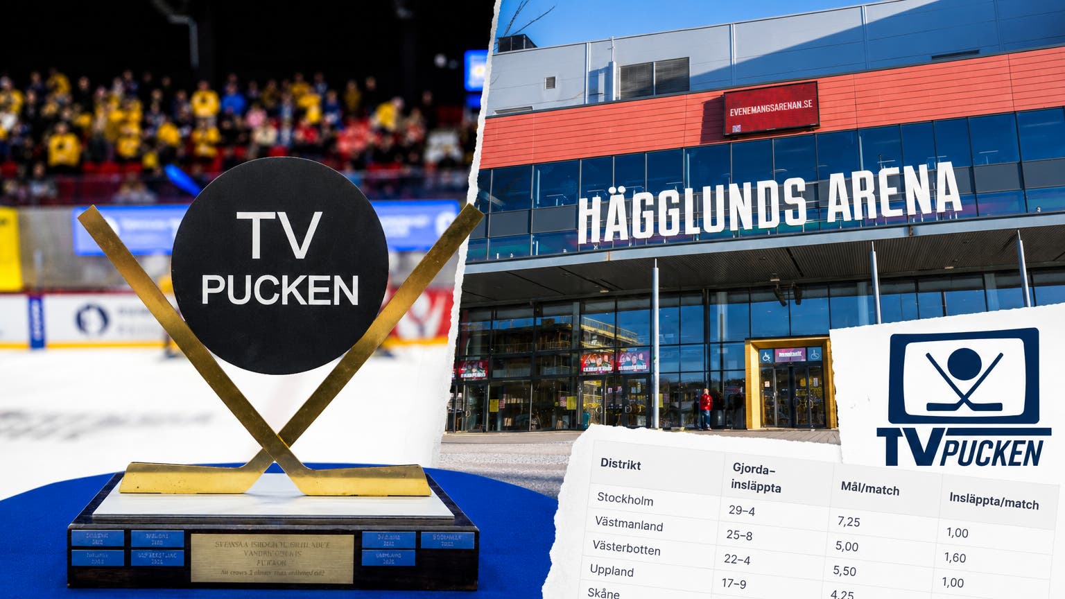 TV-pucken och Hägglunds Arena