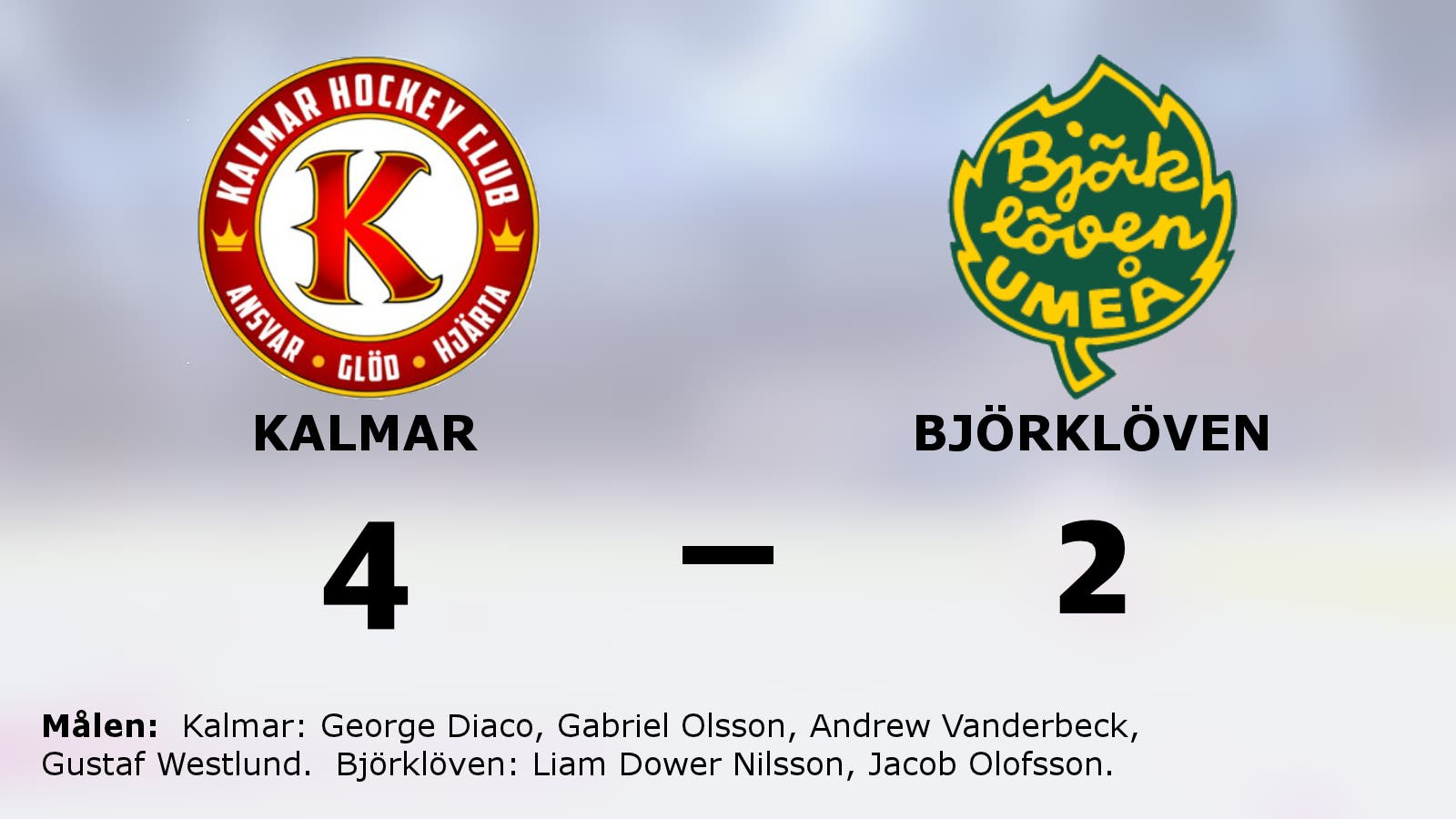 Kalmar segrade i toppmötet mot Björklöven