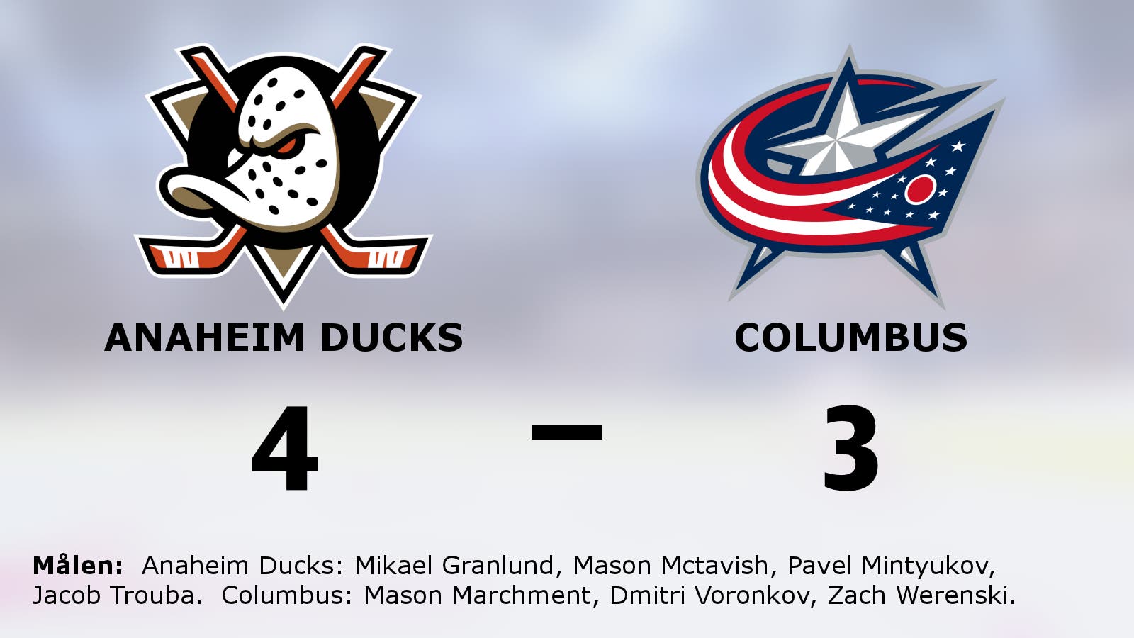 Anaheim Ducks knep segern i målmässigt jämn match mot Columbus