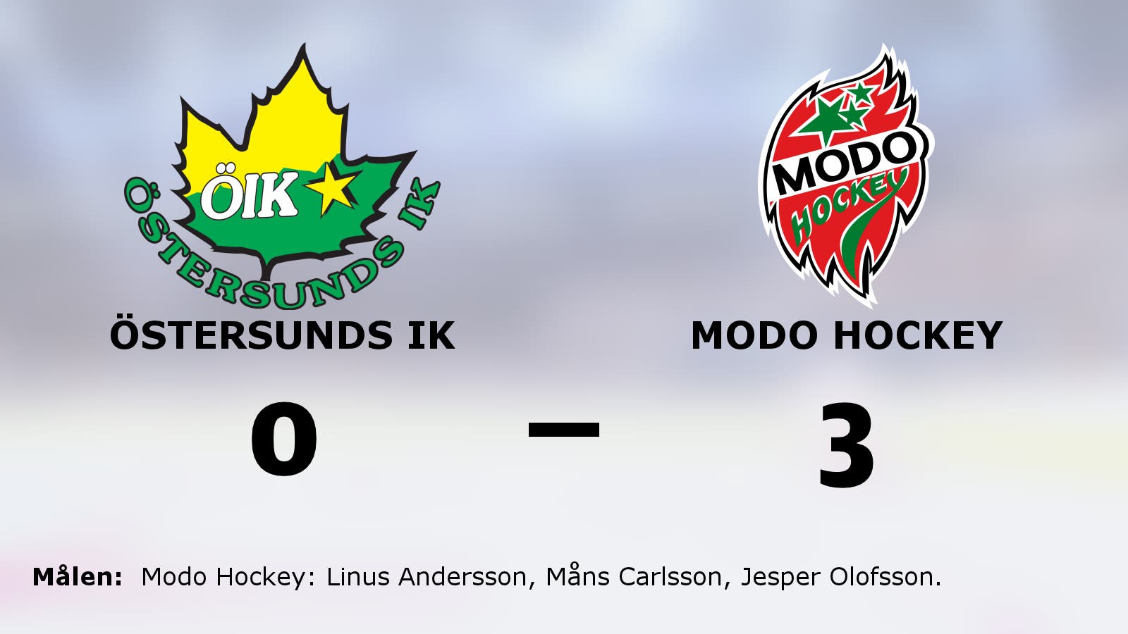 Stark defensiv när Modo Hockey vann mot Östersunds IK i målsnål match
